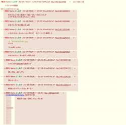 255287 B