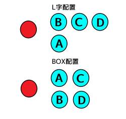 12319 B