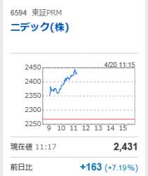 10620 B