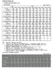 364333 B