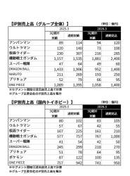 96079 B