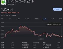 54884 B