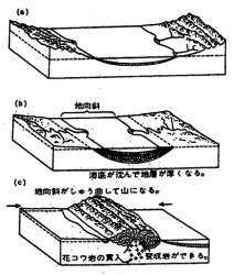 27989 B