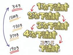 31779 B