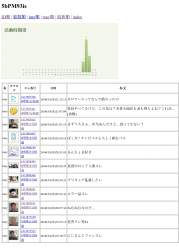 392488 B