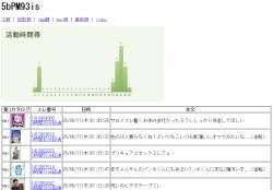 70393 B