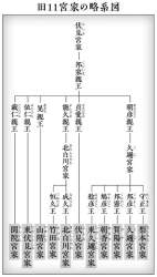 75753 B