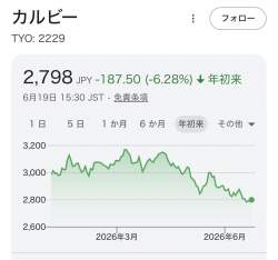 115697 B