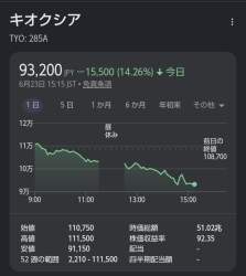 87918 B