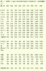 122259 B