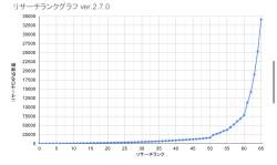 71142 B