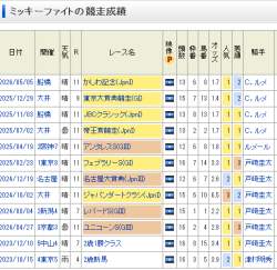 31197 B