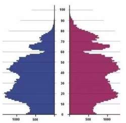 13840 B