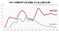 22422 B