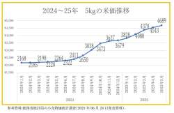 49740 B