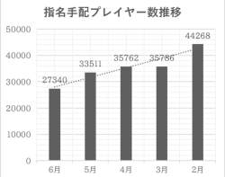 73898 B