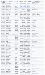 172691 B