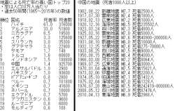 158336 B