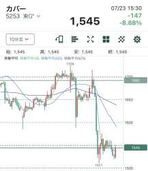 130632 B