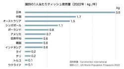 98185 B