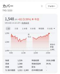130504 B