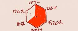 14655 B