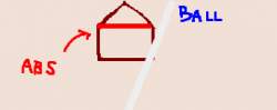 7570 B