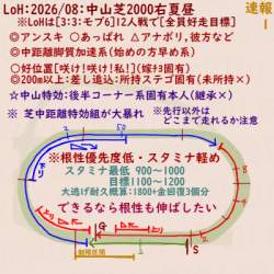 170488 B